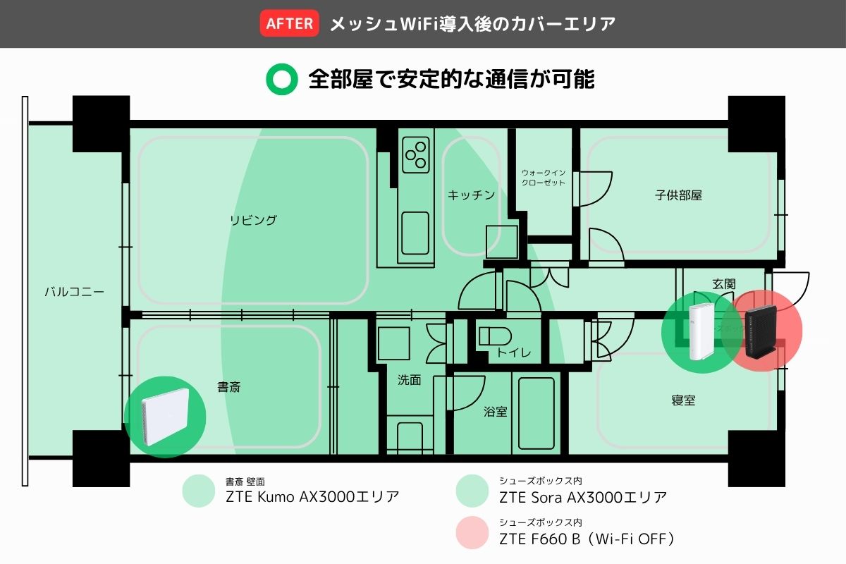 ZTEメッシュ構成時の通信範囲イメージ