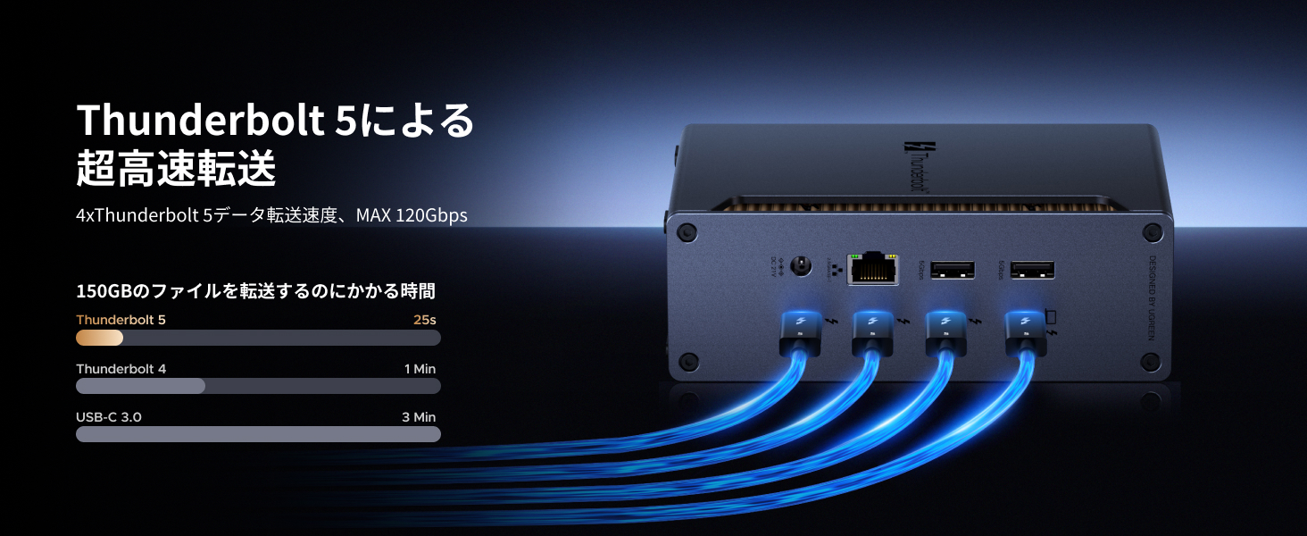Thunderbolt5のスペックと転送速度比較