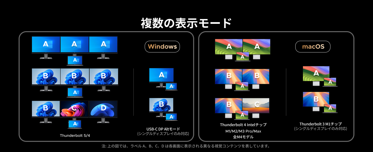 OS別モニター表示可能数