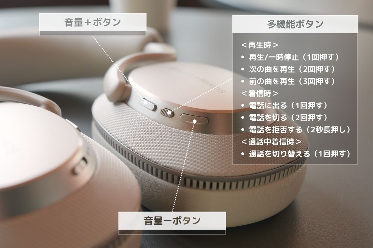 R側のボタンと対応操作