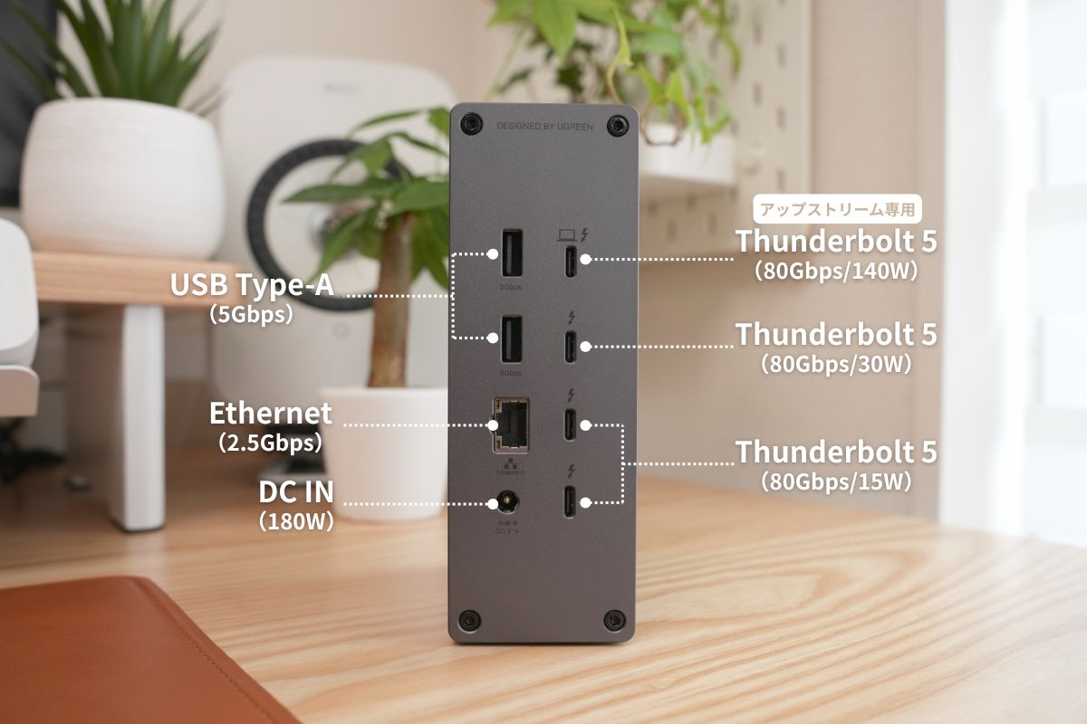 UGREEN Revodok Max 2131の背面ポート一覧