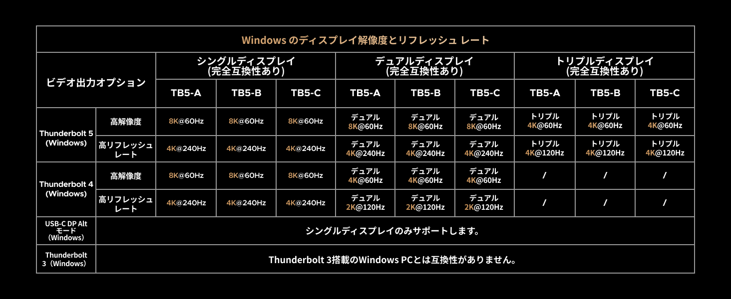 Windowsのディスプレイの解像度とリフレッシュレート