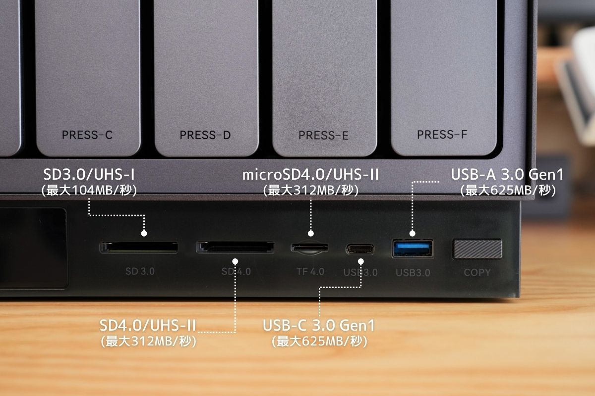 Zettlab AI NAS D6の正面端子