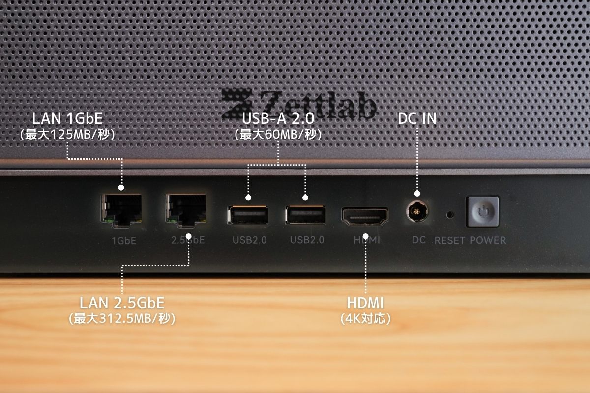 Zettlab AI NAS D6の背面端子