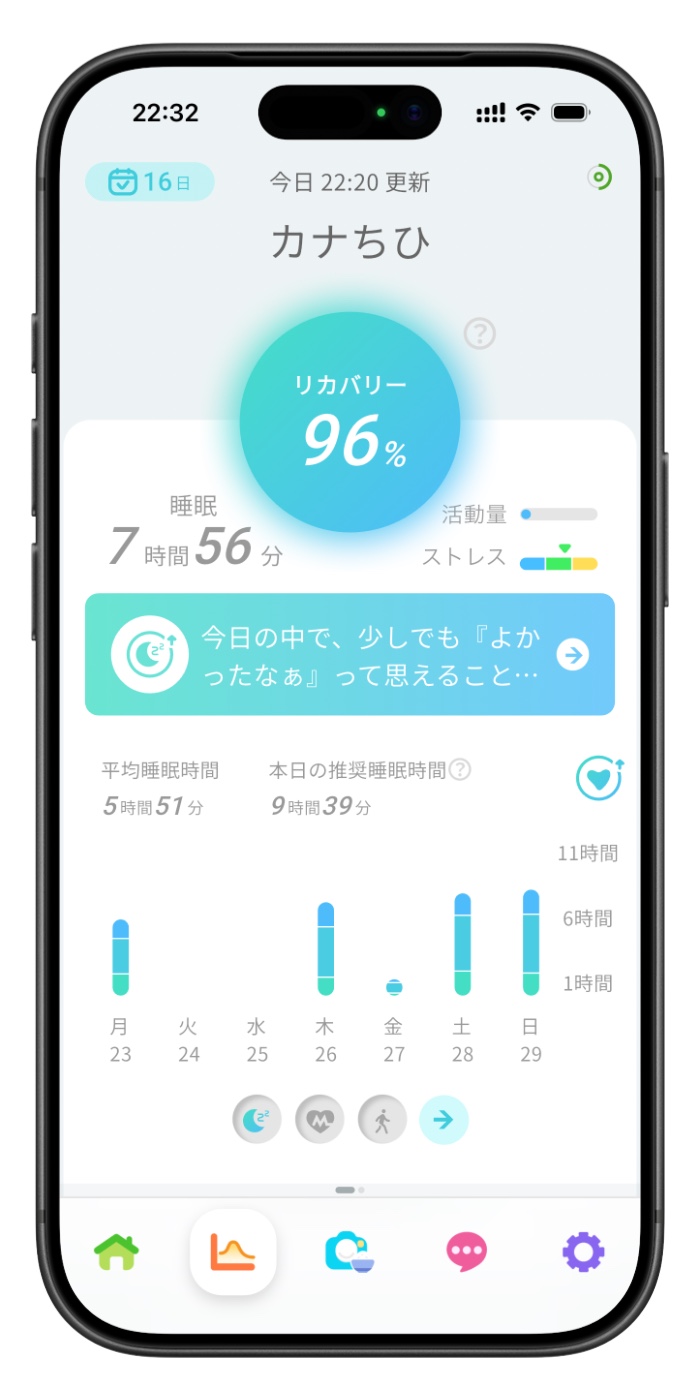 睡眠・ストレス・活動量（リングデータ）