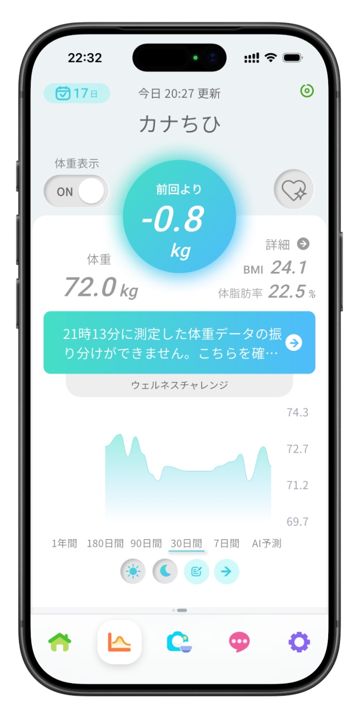 体重・体組成（バスマットデータ）