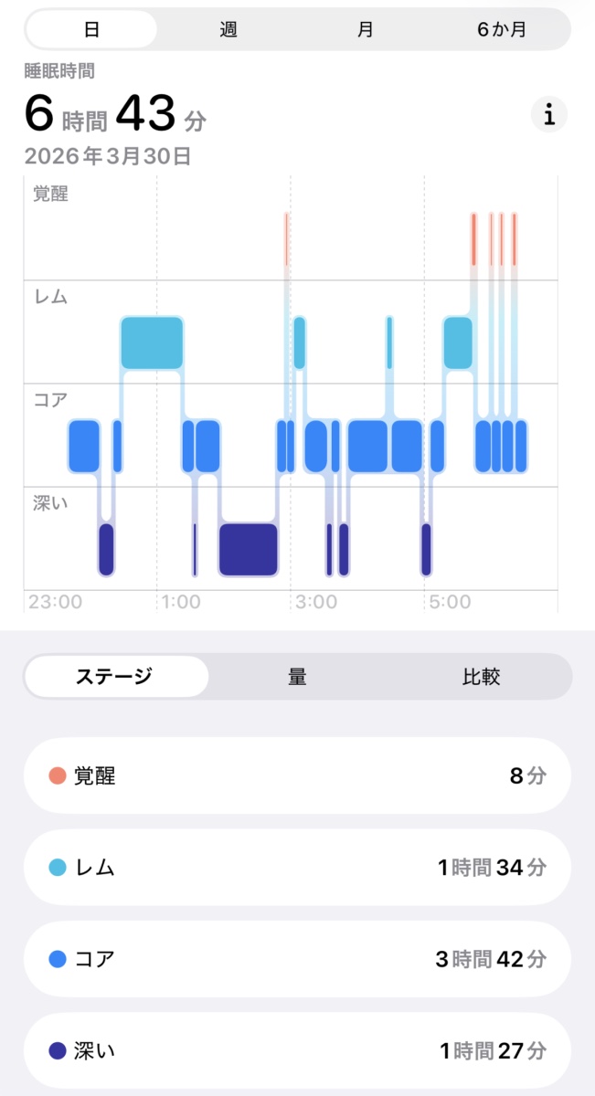 Apple Watch Ultraの睡眠データ