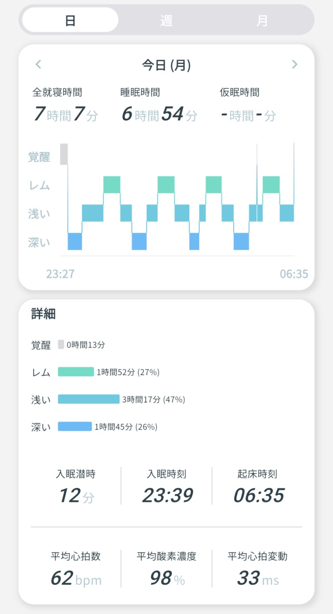Smart Recovery Ringの睡眠データ