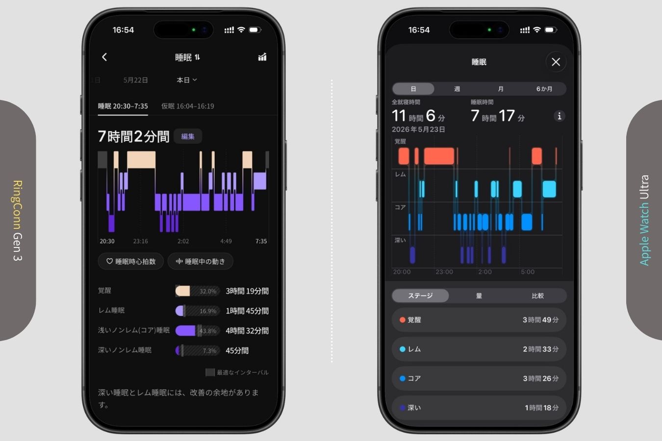 RingConn Gen 3とApple Watchの睡眠データ画面