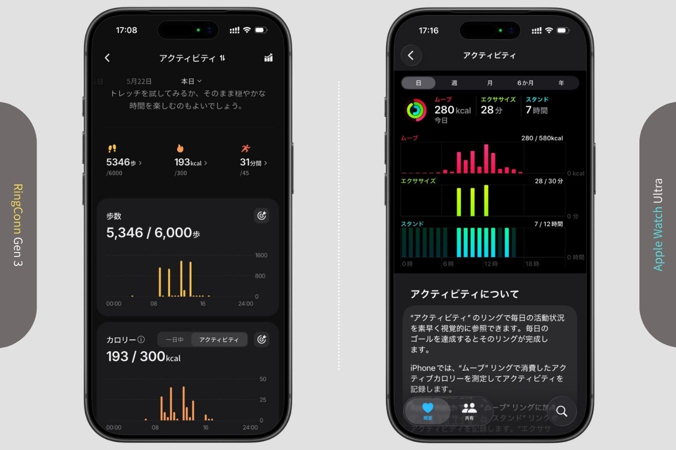 RingConn Gen 3とApple Watchのアクティビティデータ画面