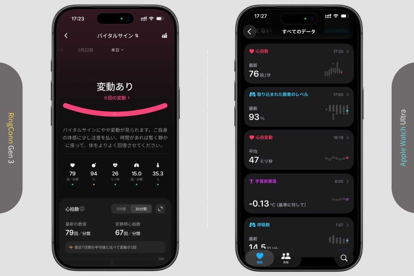 RingConn Gen 3とApple Watchのバイタルデータ画面