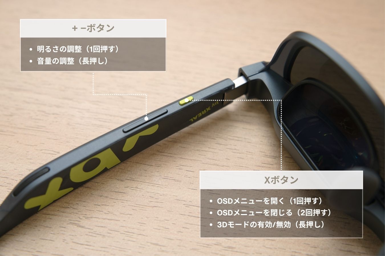 右側のテンプルに配置された2つのボタンと対応機能