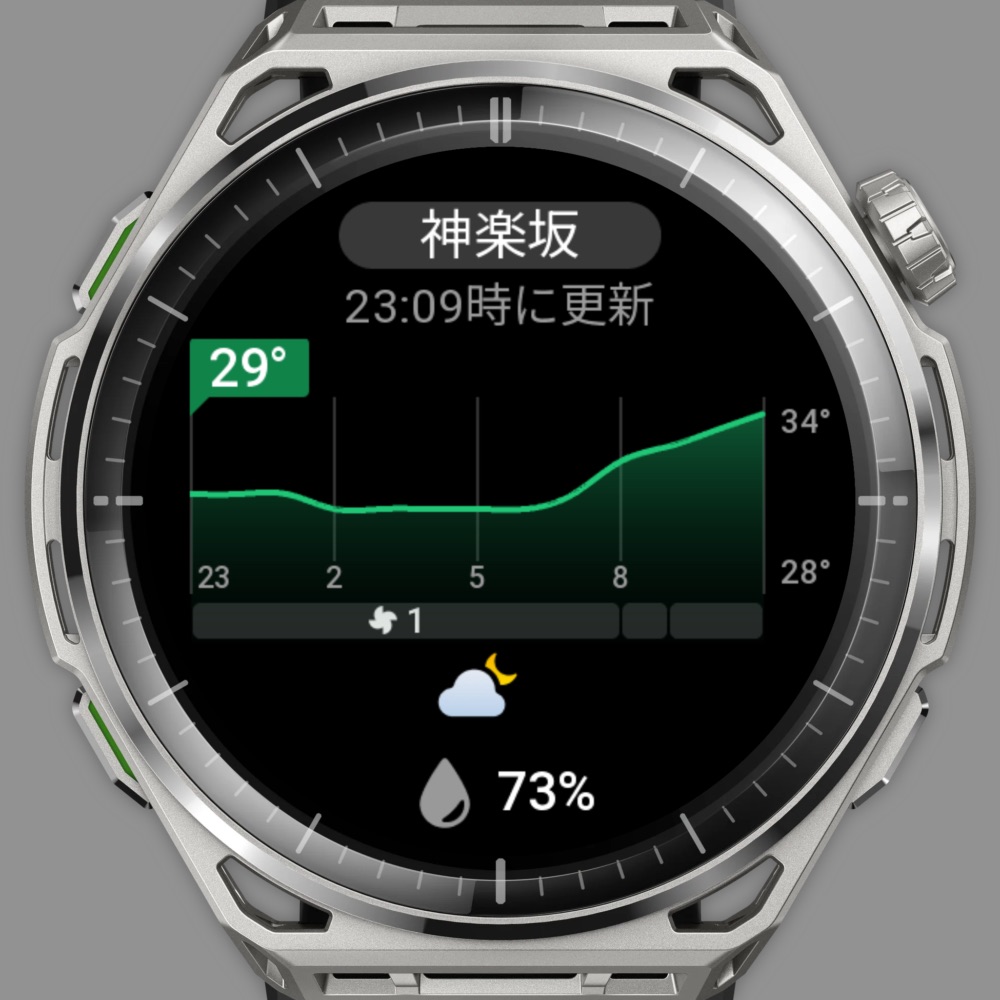 天気と気温、降水確率が表示された画面